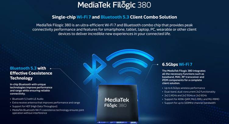 MediaTek Unveils Complete Wi-Fi 7 Platforms for Access Points and Clients