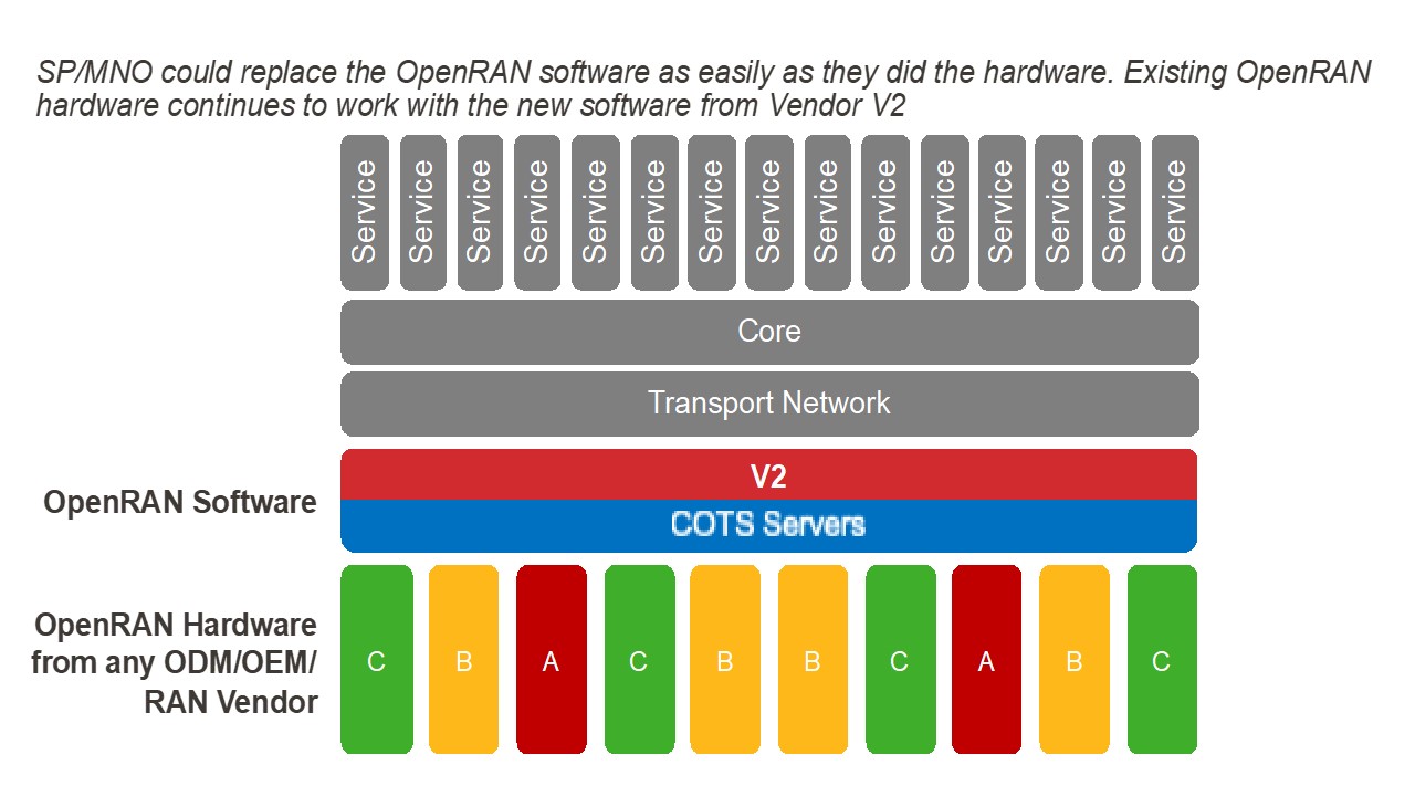 OpenRAN Network Software • Parallel Wireless