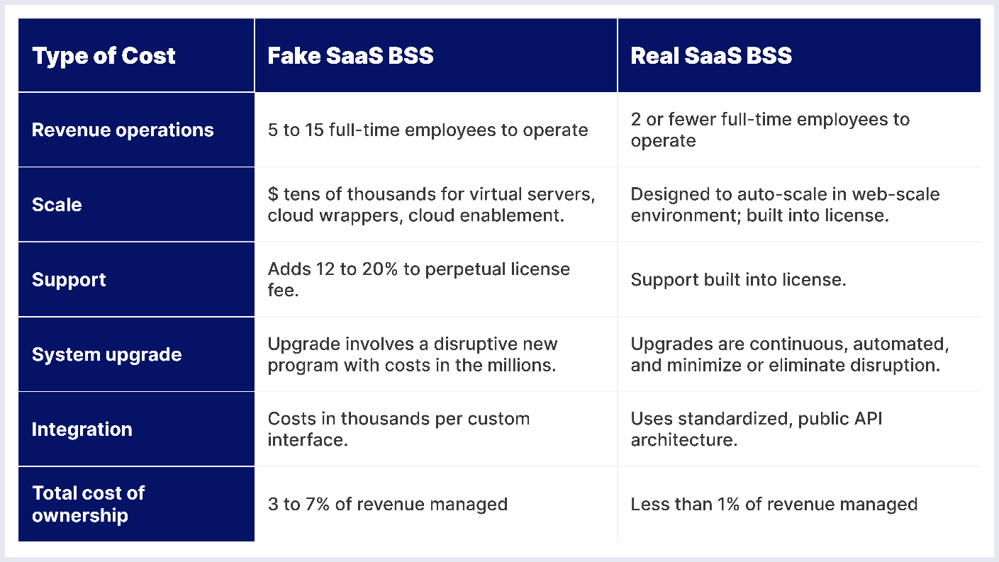 True Cloud vs Fake Cloud: What's the Difference? 