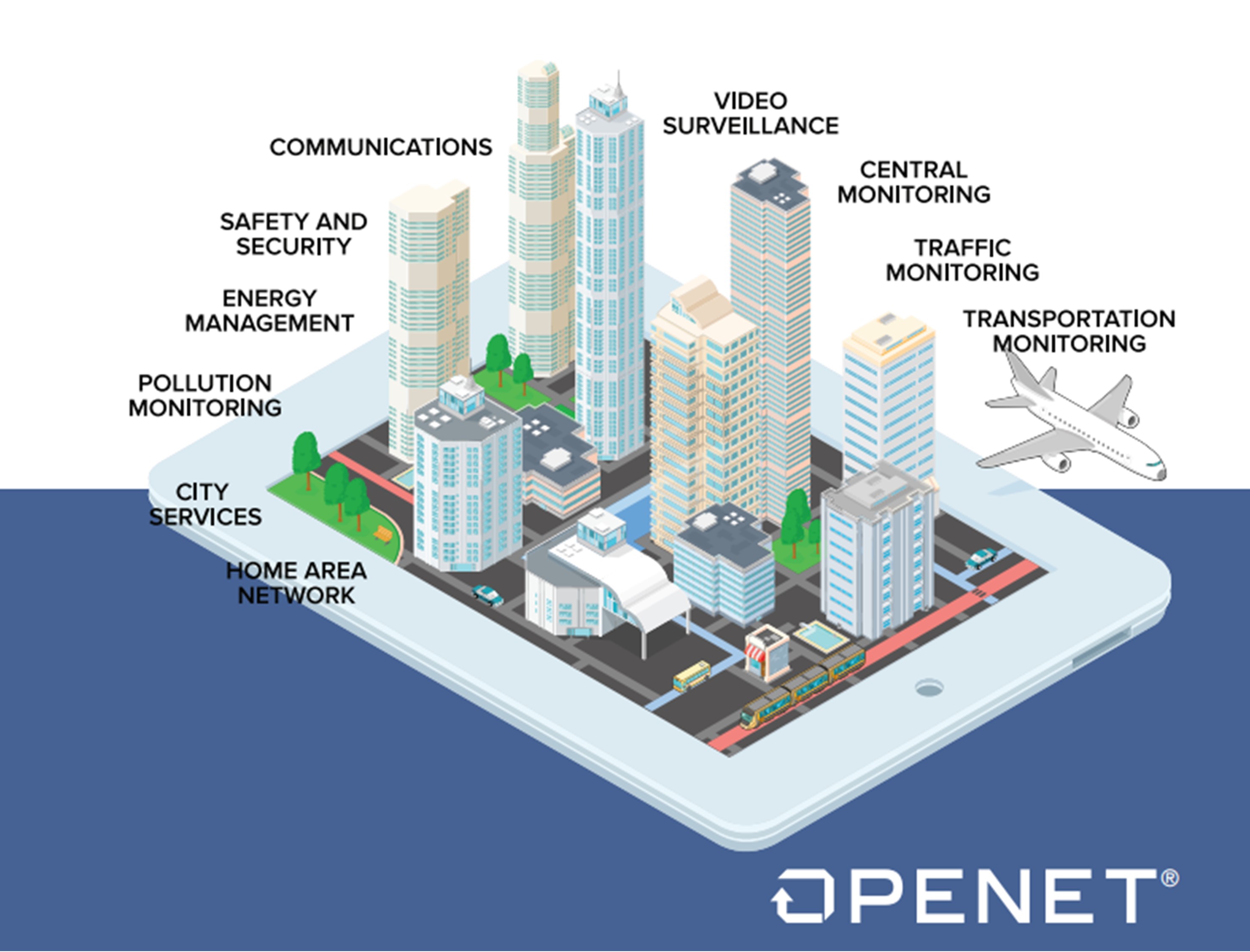 Clipping - Connected Smart Cities