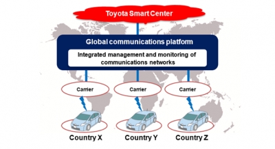 toyota global strategy papers #4