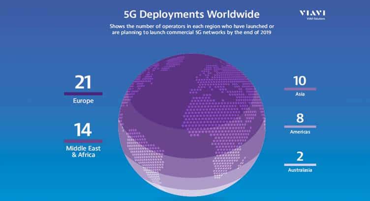 55 Commercial 5G Networks to Go Live Before 2020, says Viavi