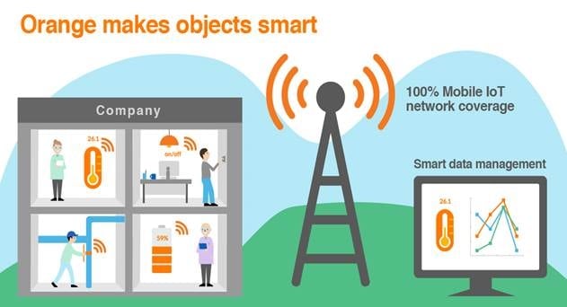 Orange First to Launch E2E Mobile IoT Services in Belgium
