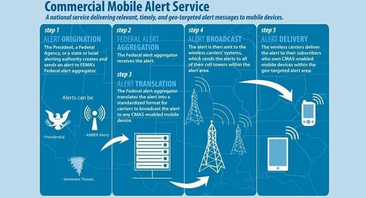 C Spire Offers Location-based Emergency Alerts on Mobile Network