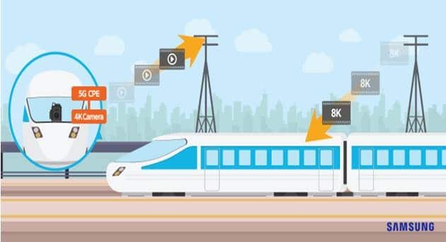 KDDI, Samsung Showcase 1.7Gbps in 5G Demo on Train Moving at over 100km/h