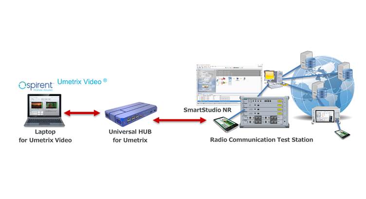 Anritsu, Spirent Unveil Solution to Test 5G Video Quality