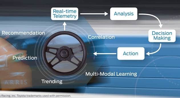 Telefonica, Juniper Networks to Leverage ML and AI for Self-Driving Network