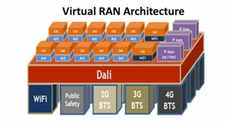 Dali Wireless Unveils RAN Virtualization Solution for Mobile Operators