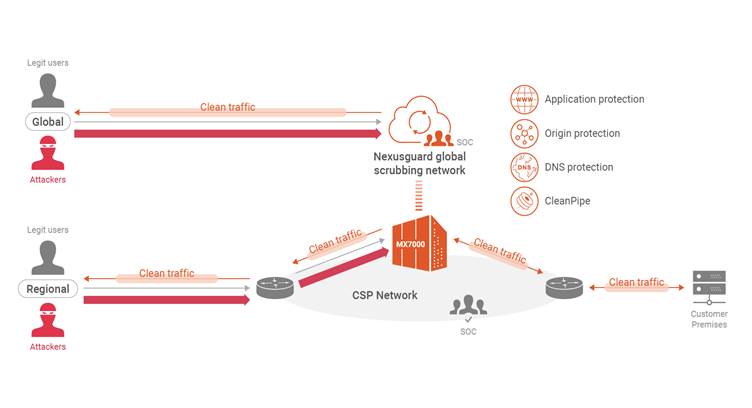 Nexusguard Launches Anti-DDoS Capabilities for CSP
