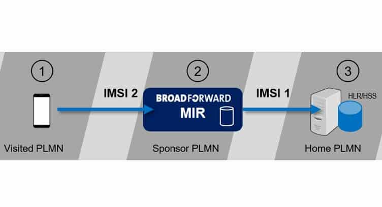 Infradata Deploys BroadForward Multi-IMSI Solution at Vodafone for Sponsored Roaming