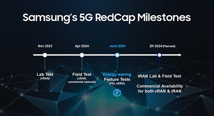 Samsung, MediaTek Test 5G RedCap over vRAN for Energy Efficiency