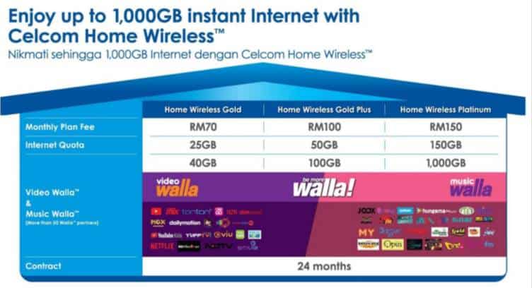 Malaysia&#039;s Celcom Launches New Home Fiber and Home Wireless Plans