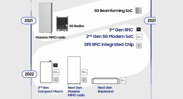 Samsung Launches New Lineup of 5G Chipsets
